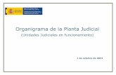 Organigrama de la Planta Judicial 01-05-2021
