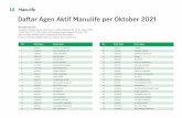 Daftar Agen Aktif Manulife Indonesia