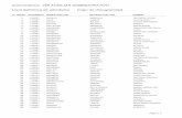 Convocatoria 259 AUXILIAR ADMINISTRATIVO Lista definitiva ...