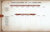 PUNTUACIÓN DE LA CAMPAÑA - Maldito Games