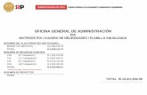 OFICINA GENERAL DE ADMINISTRACIÓN - Cusco