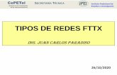 TIPOS DE REDES FTTX