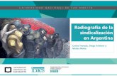 Radiografía de la sindicalización en Argentina