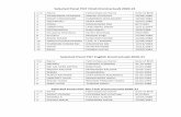 21 Selected Panel PGT Hindi (Contractual) 2020-