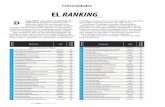 Ranking de las mejores Universidades - Revista Dinero ...