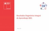 Resultados Diagnóstico Integral de Aprendizaje 2021