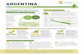 ARGENTINA - Climate Transparency