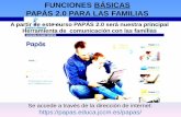 FUNCIONES BÁSICAS PAPÁS 2.0 PARA LAS FAMILIAS