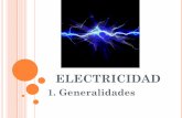 ELECTRICIDAD - miel.unlam.edu.ar