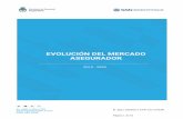 EVOLUCIÓN DEL MERCADO ASEGURADOR