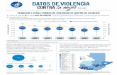 Datos de Violencia contra la muj˜ (2019)