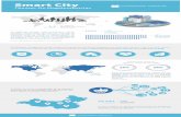 Infografia Smart City