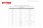 Liste des candidats admissibles - concours-spp.sdis33.fr