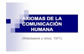 AXIOMAS DE LA COMUNICACIÓN HUMANA