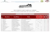 XX COPA CLM CxM en LINEA - fdmcm.com
