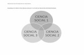 CIENCIA SOCIAL 1 CIENCIA SOCIAL 3 SOCIAL 2 - IEBO