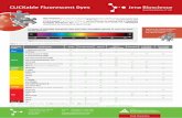 CLICKable Fluorescent Dyes - Jena Bioscience