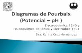 Electroquímica 1540 y Fisicoquímica de Iónica y ...