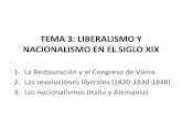 TEMA 3: LIBERALISMO Y NACIONALISMO EN EL SIGLO XIX