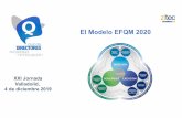 El Modelo EFQM 2020 - Zitec consultores