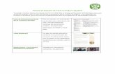 Guía Curricular de Farm to ECE (1) (1)