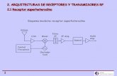 2. ARQUITECTURAS DE RECEPTORES Y TRANSMISORES RF 2.1 ...