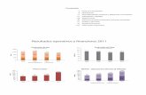 Resultados operativos y financieros 2011