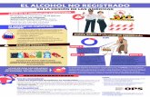 EL ALCOHOL NO REGISTRADO