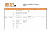 CENSO DE INVESTIGADORAS/ES REEDES sep-20