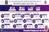 SALA SITUACIONAL DEL HOSPITAL REGIONAL DE ICA REPORTE ...
