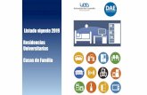 Listado vigente 2019 Residencias Universitarias Casas de ...
