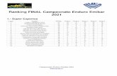 Ranking FINAL Campeonato Enduro Emikar 2021