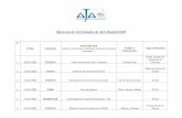 Memoria de Actividades de AJA Madrid 2020