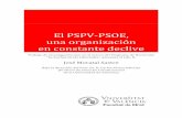 PSPV-PSOE, una organización en constante declive.